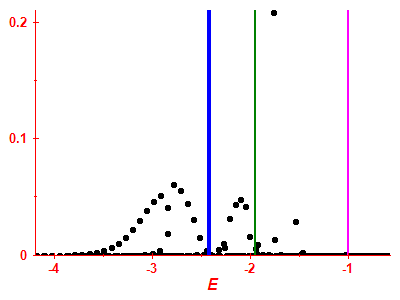 Strength function